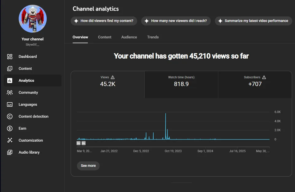 YouTube analytics
